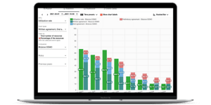 Bizzcoo Bizz Planner Statistic view no 2