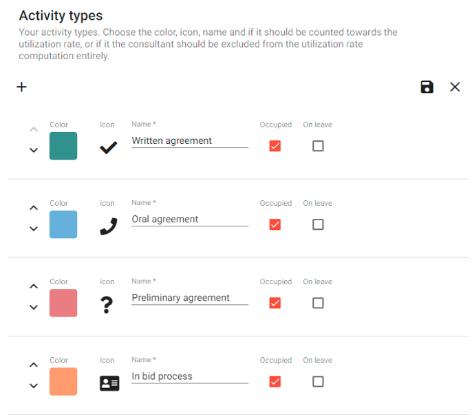Activity type
