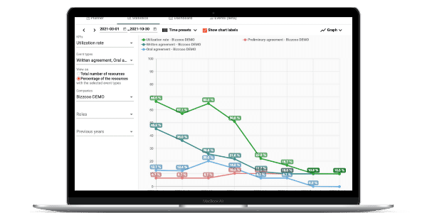 Bizzcoo Bizz Planner Statistic view no 3