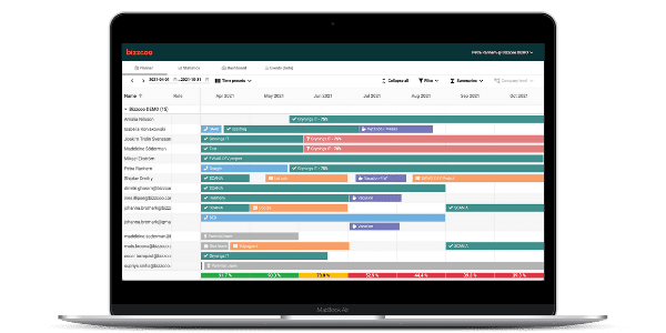 Bizzcoo Bizz Planner overview assignments